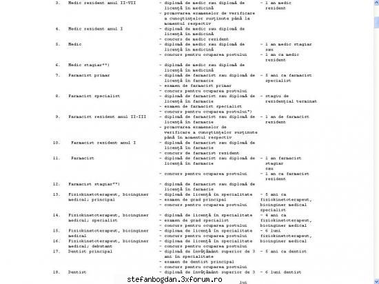 i. personalul de cu studii superioare 


    anexa nr. 1 la de a guvernului nr. prin legea nr.